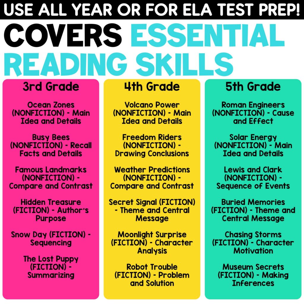 3rd 4th 5th Grade Reading Passages With Comprehension Questions Ela Test Prep
