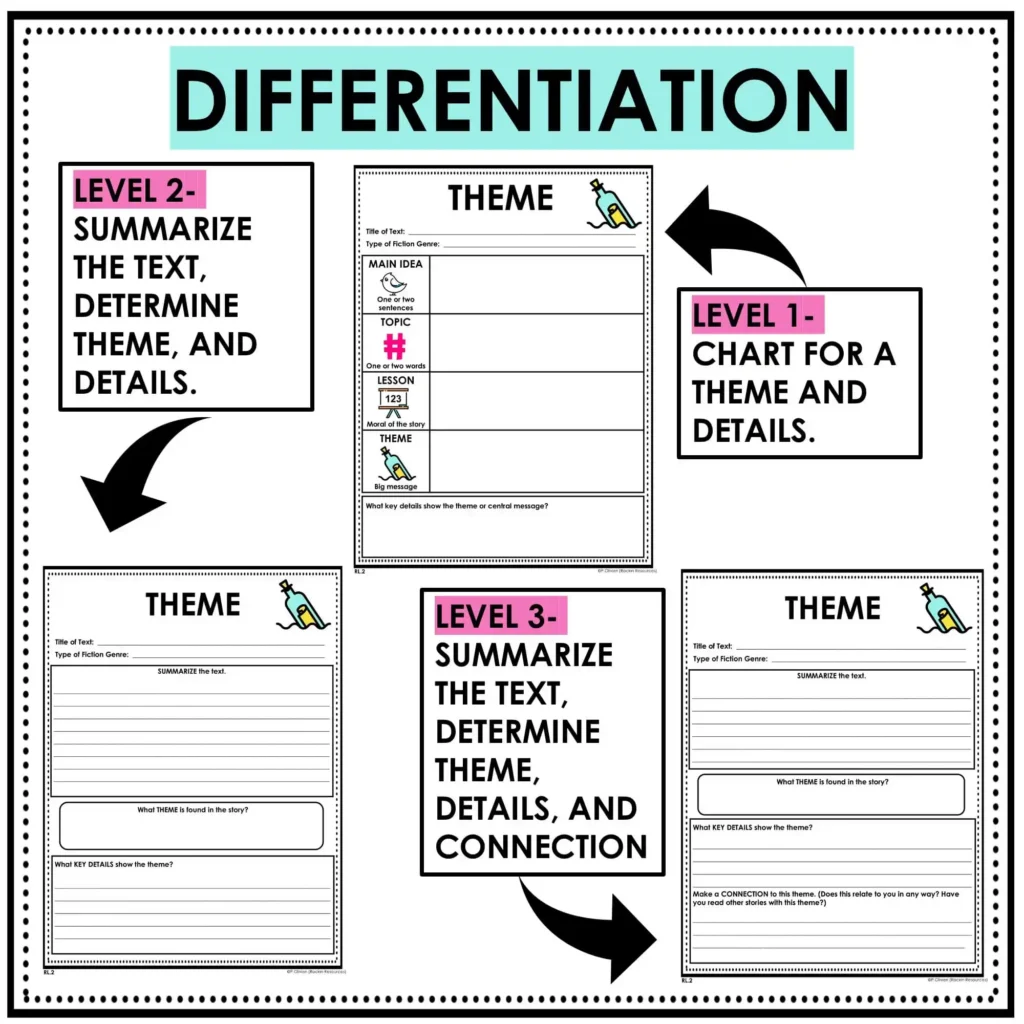 4th Grade Differentiated Reading Response Organizers