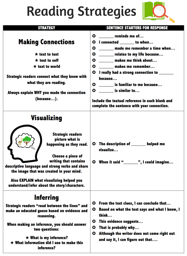 5th Grade Reading Strategies 5th Grade Reading Strategies