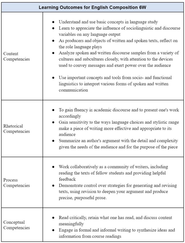 6w Learning Outcomes 1 6w Learning Outcomes 1