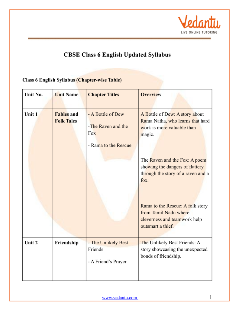 Cbse Class 6 English Syllabus Cbse Class 6 English Syllabus