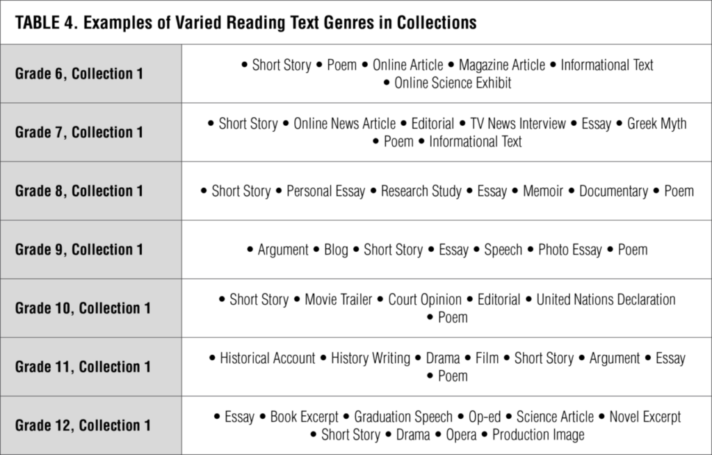 Collections Research Evidence Base Collections Research Evidence Base