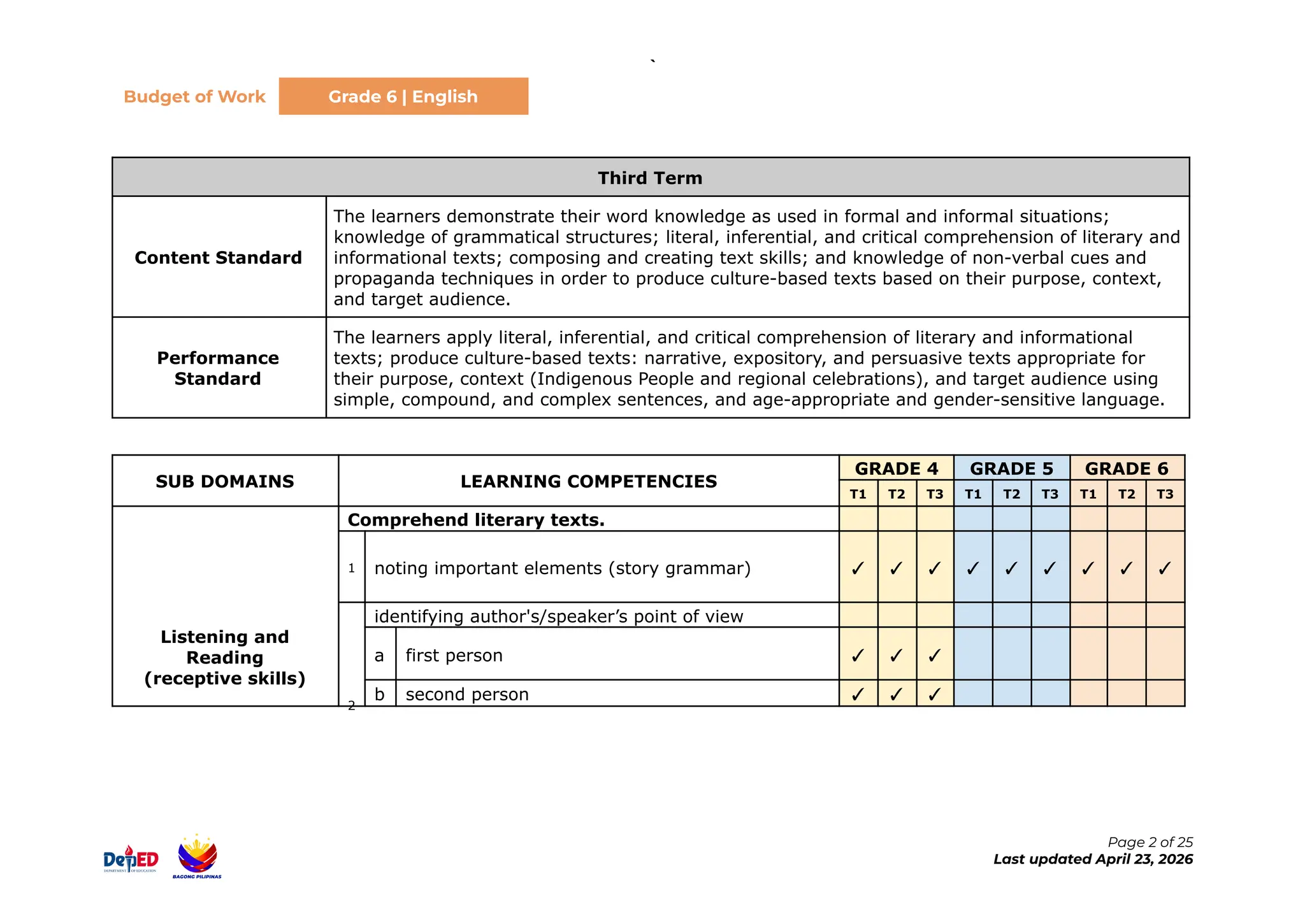 Comprehensive Grade 6 English Curriculum Three Term Learning Competencies And Skills Development