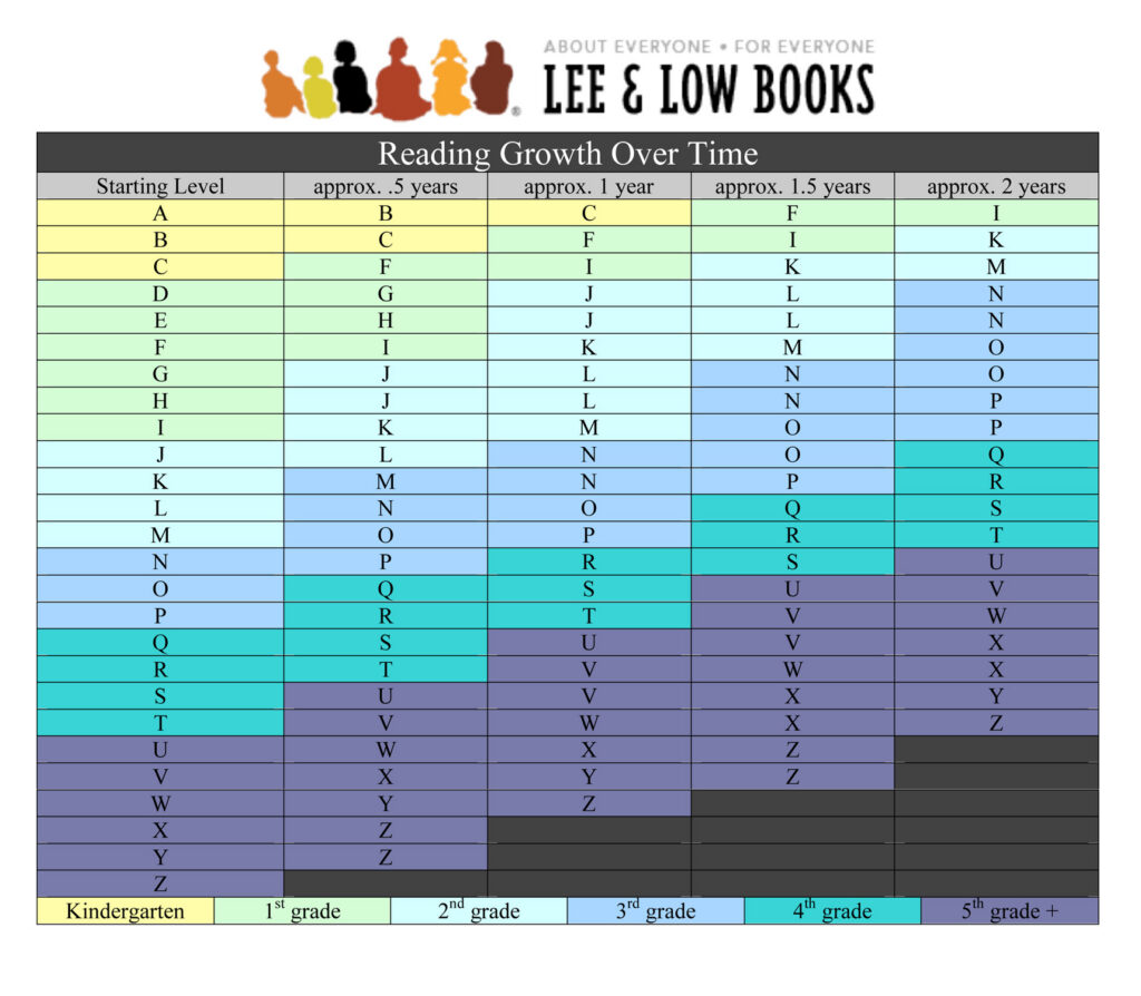 Goal Setting For Reading Success Part 1 Setting A Reachable Standards Aligned Reading Goal