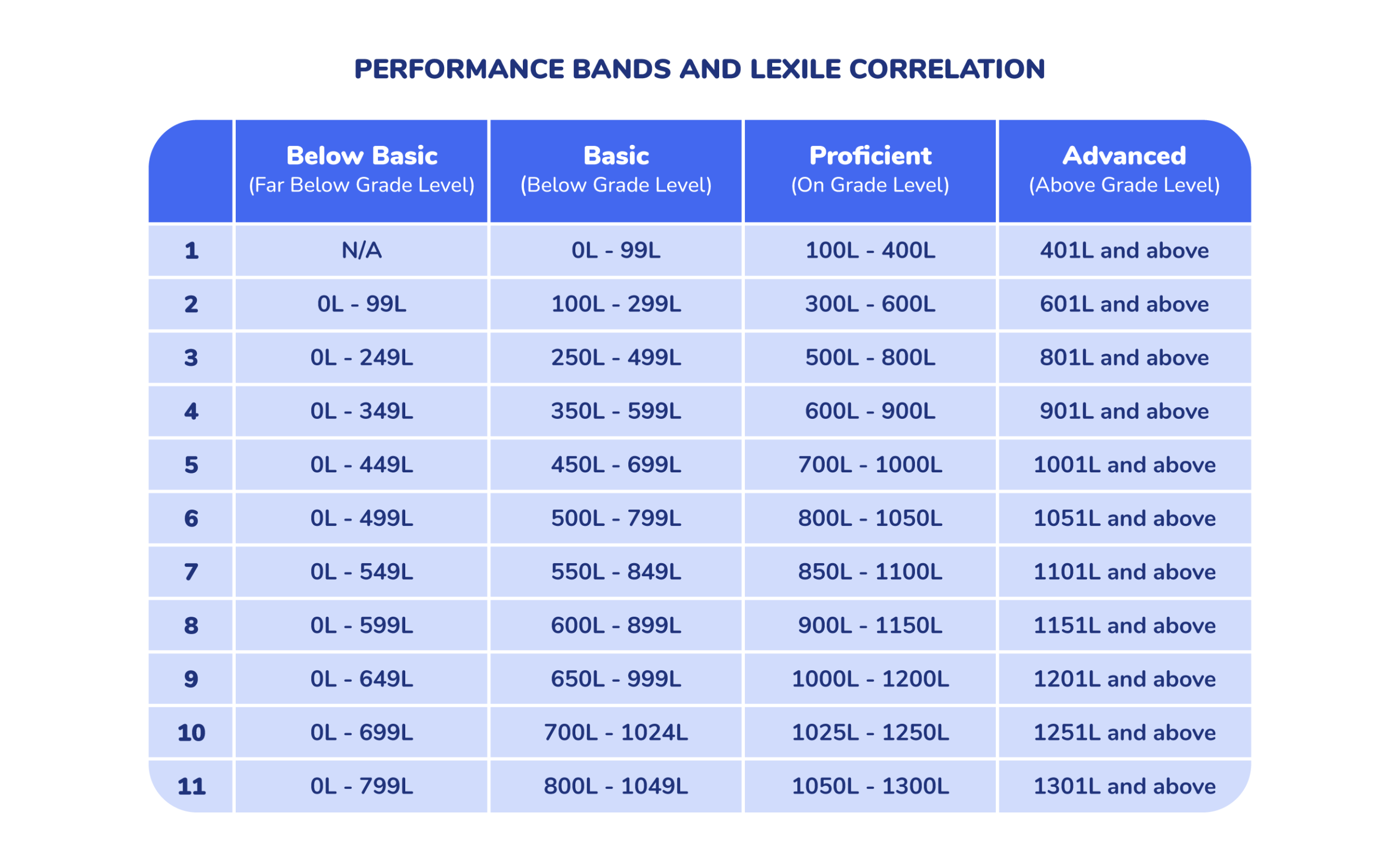 Lexile Measures