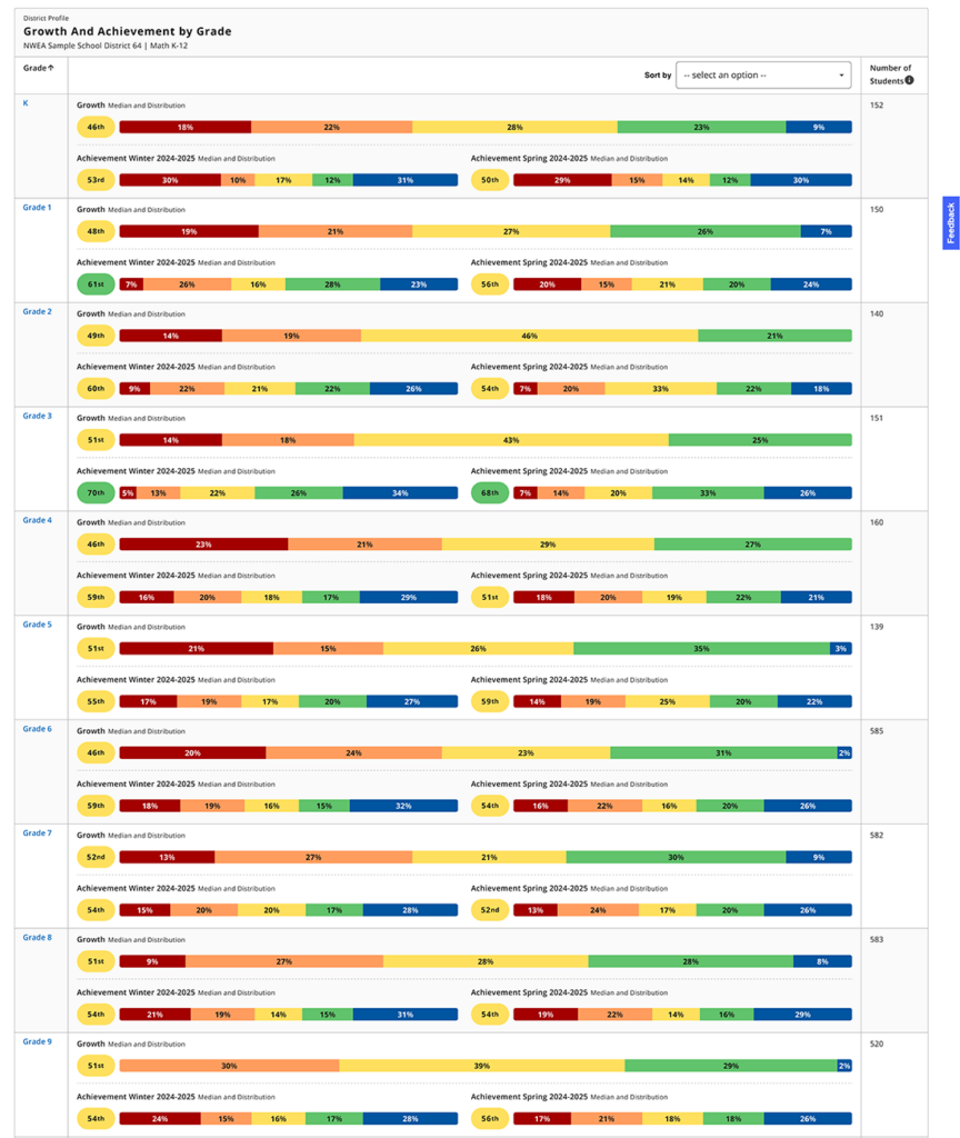 Map Growth Norms Map Growth Norms