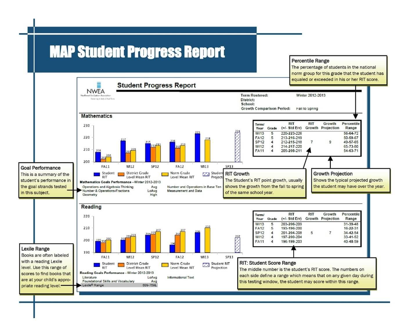 Map Test Scoring Chart Post 20650