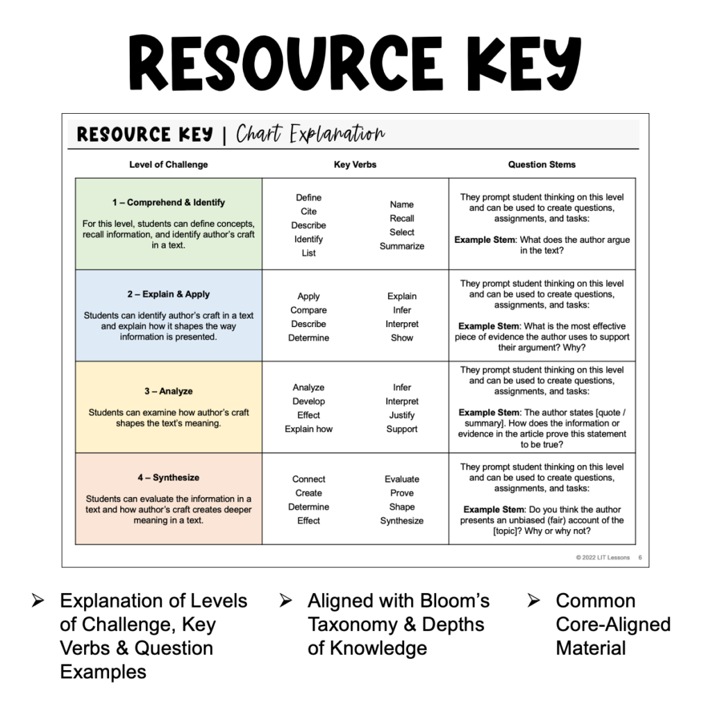 Question Stems For Higher Order Thinking Reading Informational Texts Grades 6 8