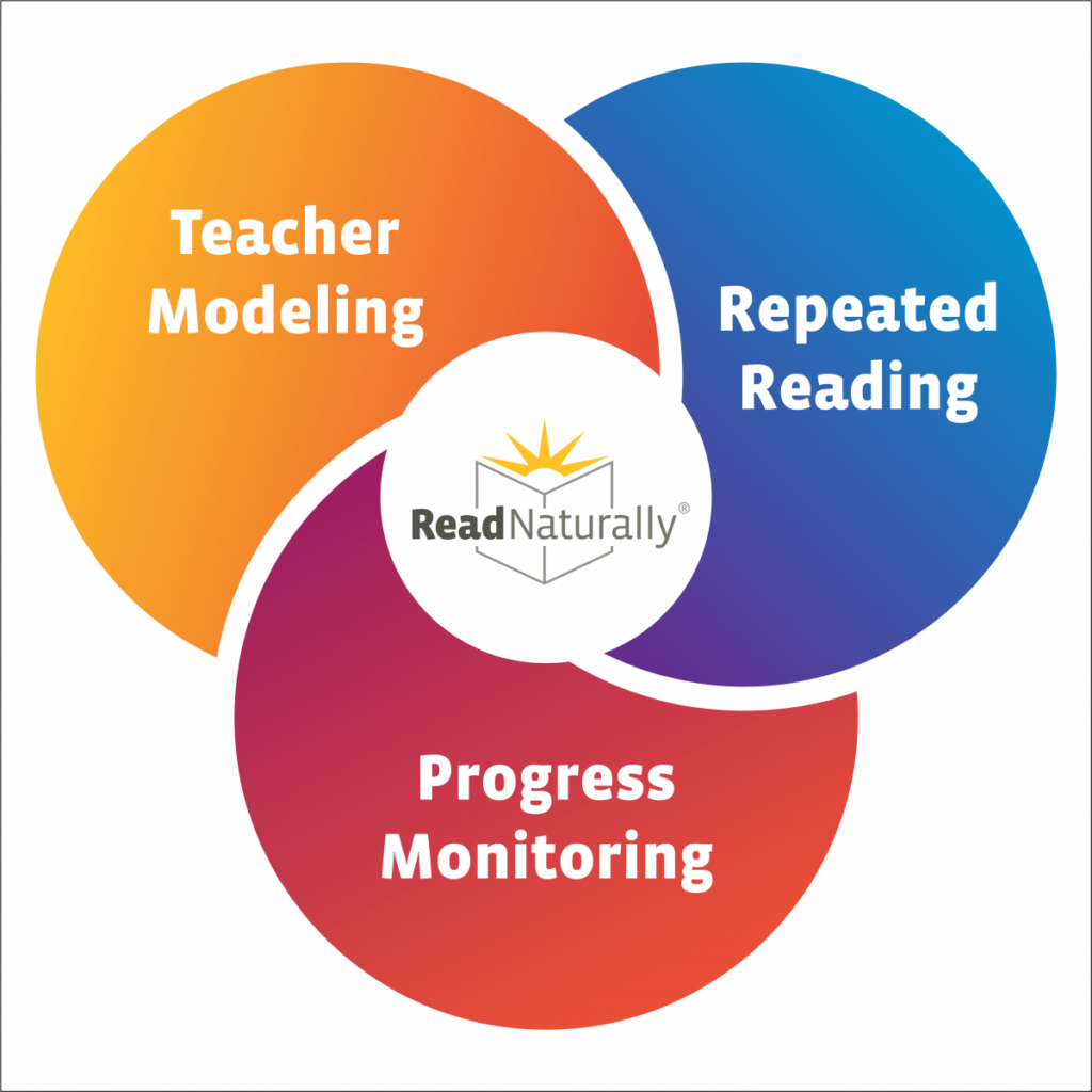 Read Naturally Strategy Read Naturally Strategy