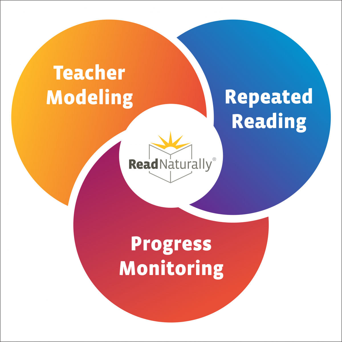 Read Naturally Strategy