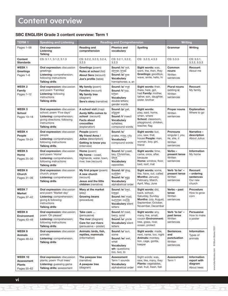 Sbc English For Papua New Guinea Grade 3 Teacher Guide Terms 1 2 3 4 Sbc English For Papua New Guinea Grade 3 Teacher Guide Terms 1 2 3 4