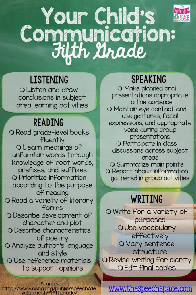 Speech Language Skills 5th Grade Handy Checklist Speech Language Skills 5th Grade Handy Checklist