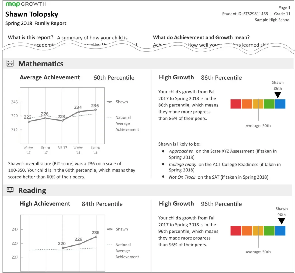 Test Scores Test Scores