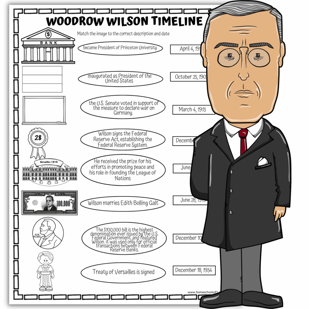Woodrow Wilson Unit Study Woodrow Wilson Unit Study